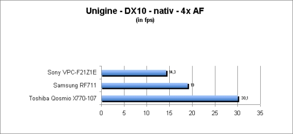 ASUS_G60J_Uni_nativ_DX10